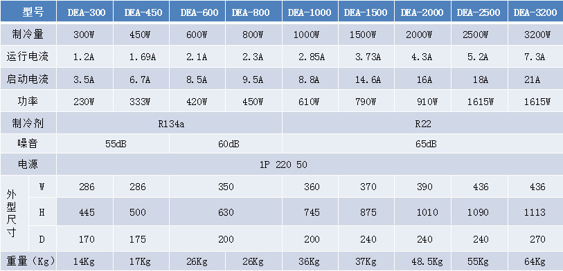 側(cè)掛型電柜空調(diào)器