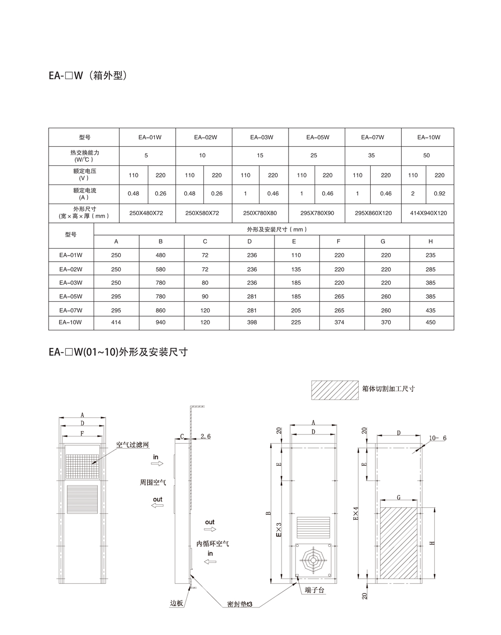 電氣箱熱交換器  第1張